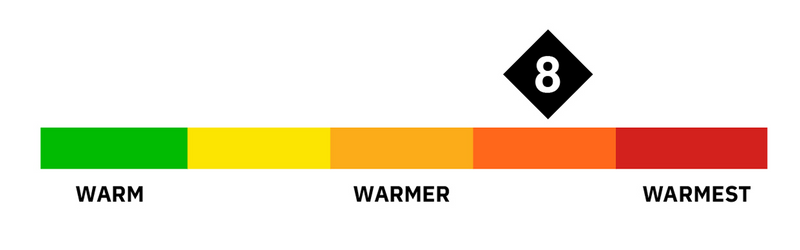Warmth scale