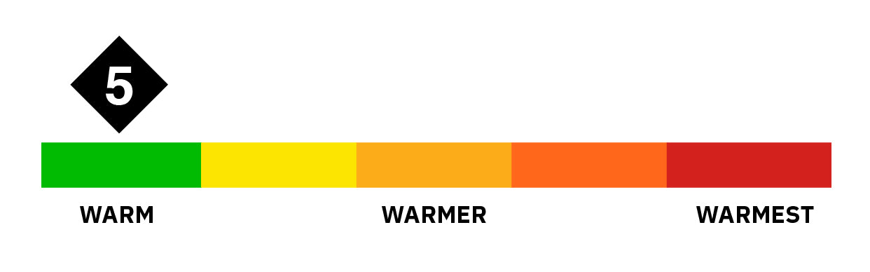 Warmth factor 5 out of 10