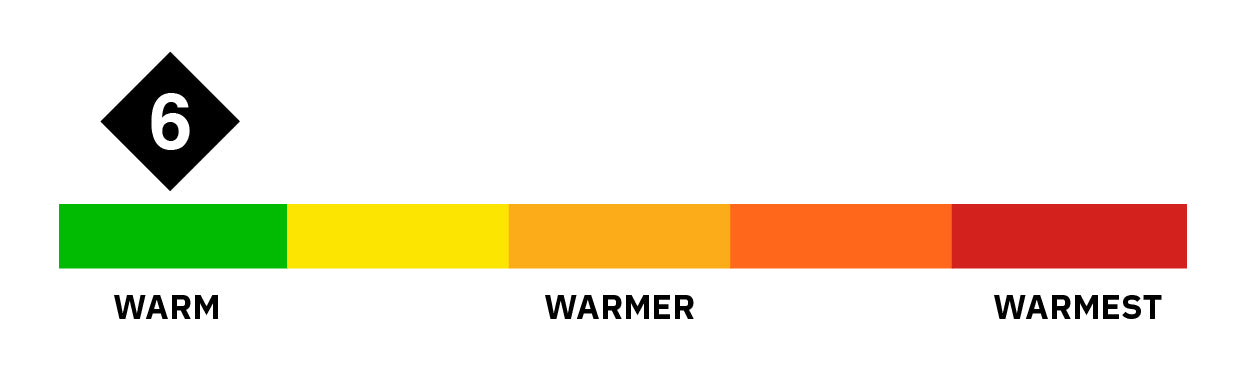 Warmth factor 6 out of 10